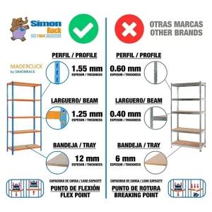 BAUHAUS Simonrack Maderclick Metallregal Plus L X B X H: 30 X 100 X 200 Cm, Traglast: 150 Kg/Boden, Anzahl Böden: 5, Stecken, Blau/Orange 12
