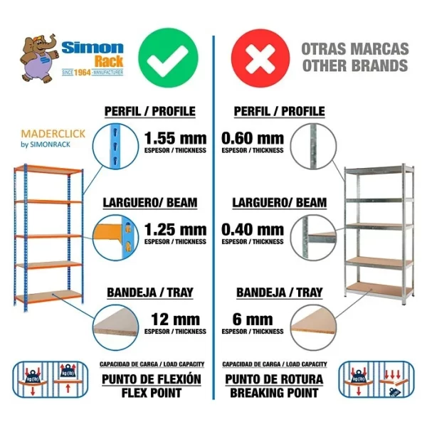 BAUHAUS Simonrack Maderclick Metallregal Plus L X B X H: 30 X 100 X 200 Cm, Traglast: 150 Kg/Boden, Anzahl Böden: 5, Stecken, Blau/Orange 5