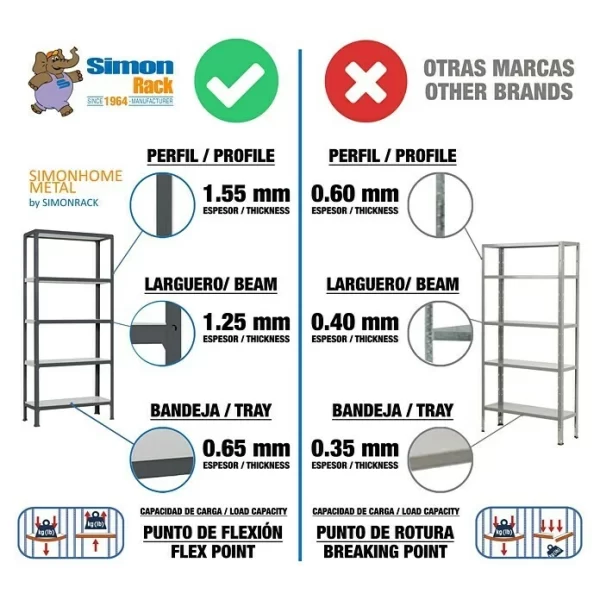 BAUHAUS Simonrack Homeclick Metallregal Mini L X B X H: 30 X 80 X 90 Cm, Traglast: 150 Kg/Boden, Anzahl Böden: 3 Stk., Lila 4